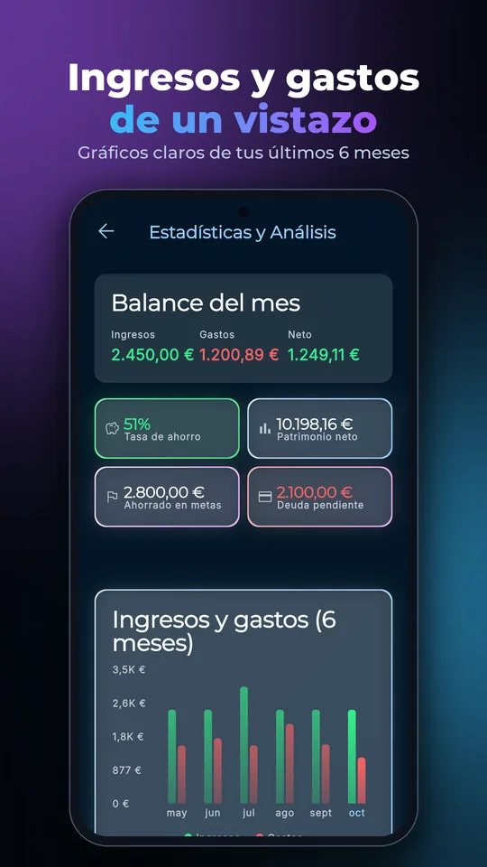 Captura de Estadísticas de MoneyUpHero con el gasto por categoría del mes