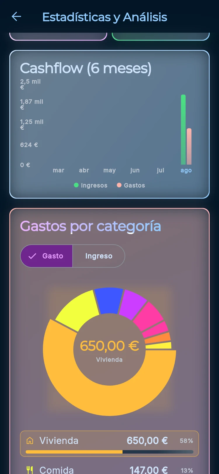 Captura de Estadísticas con gráfico de cashflow de ingresos y gastos y un donut de gastos por categoría